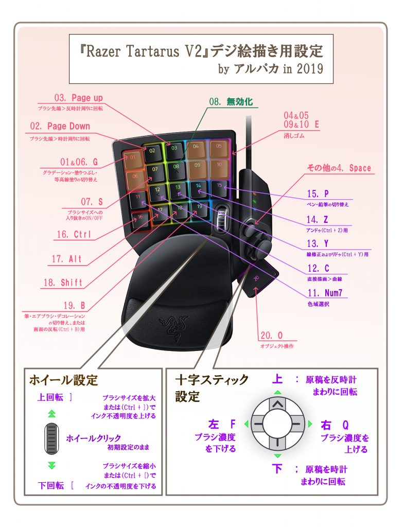 Razer Tartarus V2 左手用キーパッドのレビュー クリスタ用設定 Pc選びのコツ