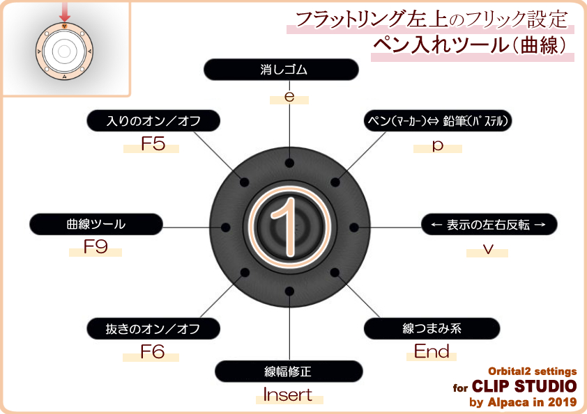 Orbital2 オービタル2 のクリップスタジオ用設定 By アルパカ Pc選びのコツ