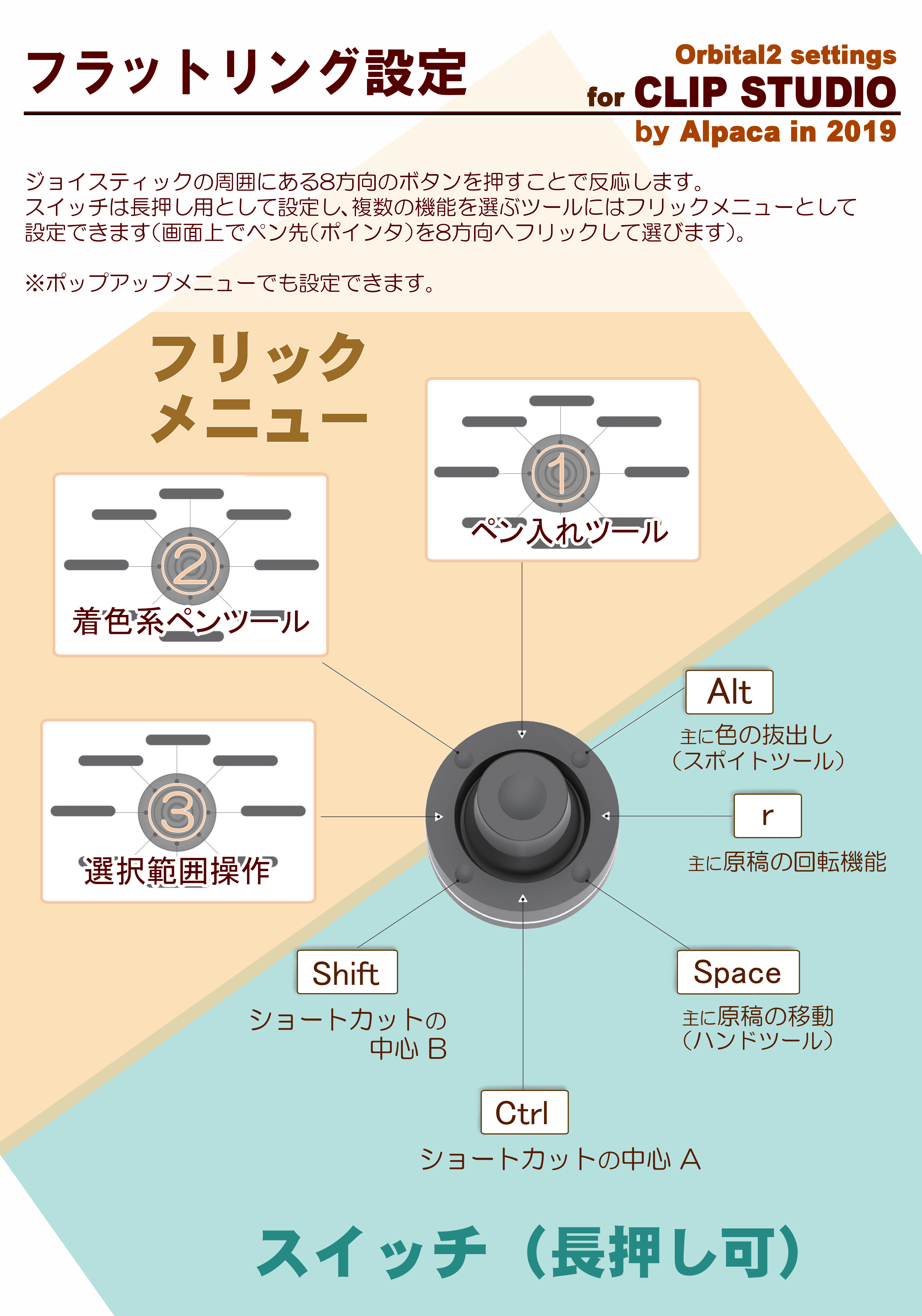 Orbital2 オービタル2 のクリップスタジオ用設定 By アルパカ Pc選びのコツ