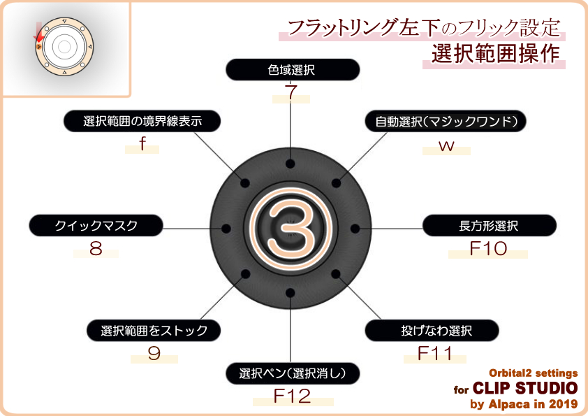 Orbital2 オービタル2 のクリップスタジオ用設定 By アルパカ Pc選びのコツ