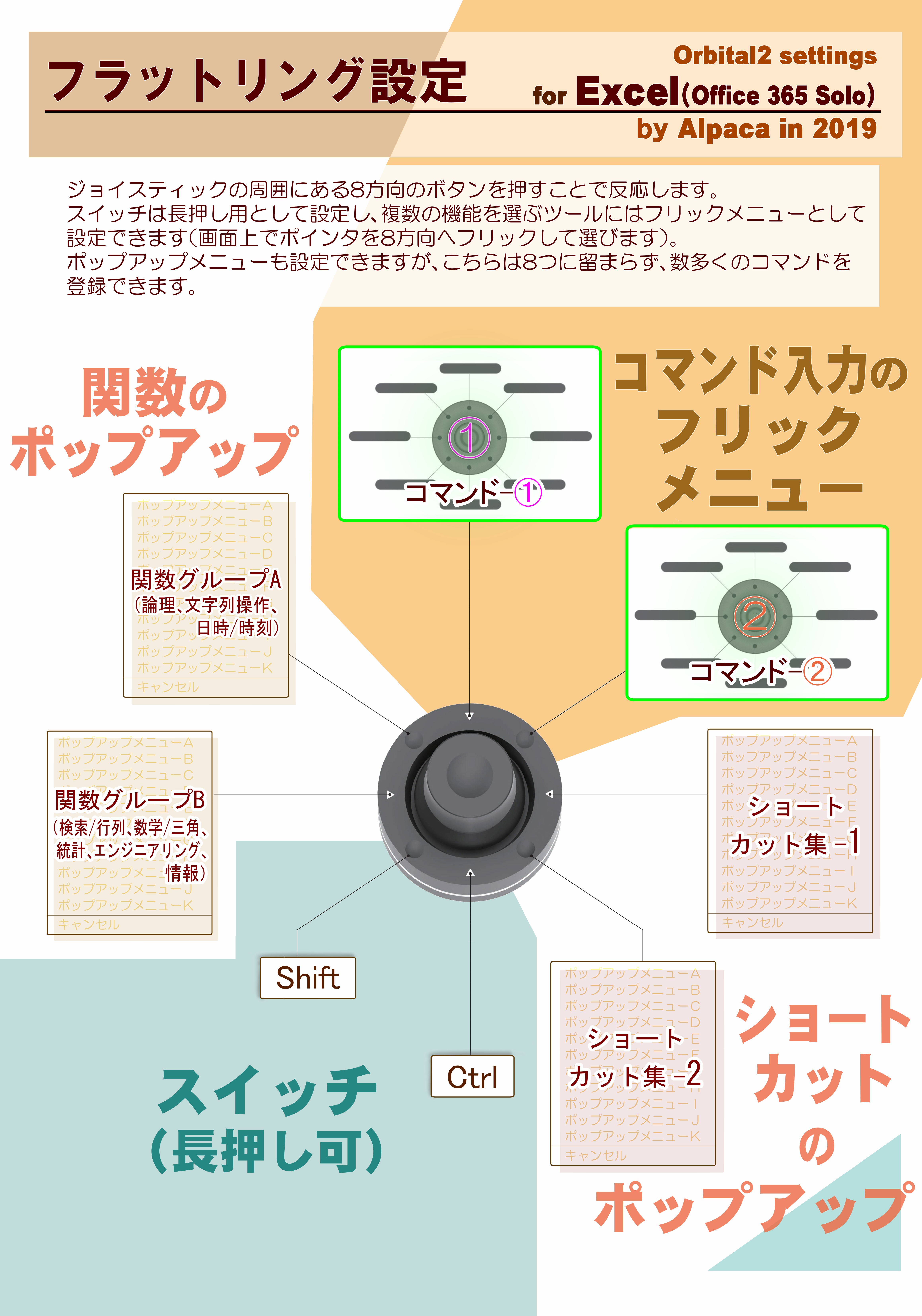 Orbital2のレビュー アルパカ風excel用プロファイル Pc選びのコツ