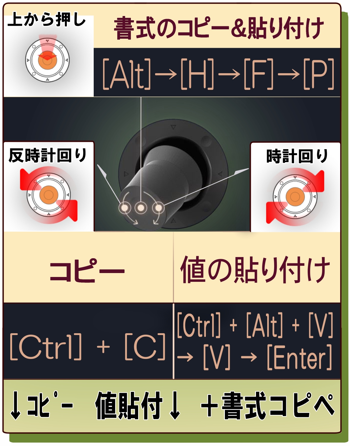 Orbital2のレビュー アルパカ風excel用プロファイル Pc選びのコツ