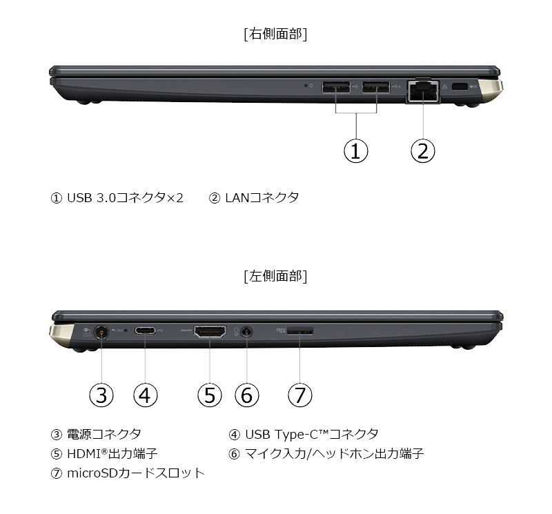 福袋 dynabook GZ63 13.3型 256SSD 779g tbg.qa