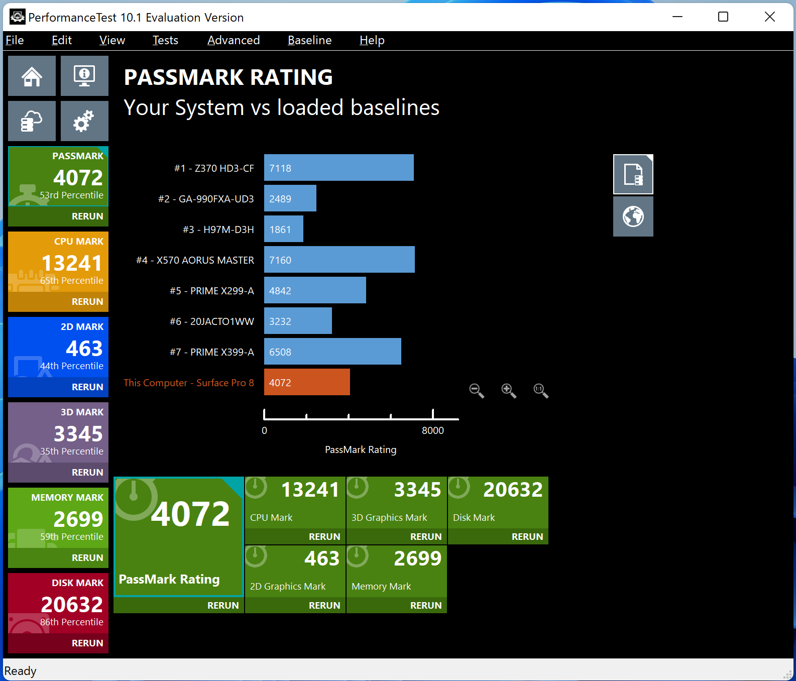 「Surface Pro 8」のPassMark Rating