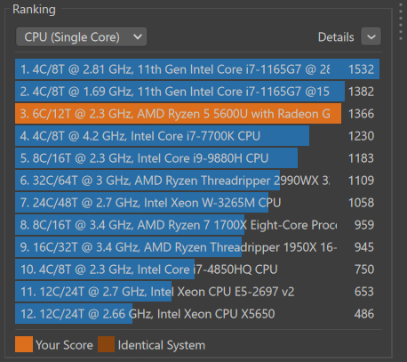 ENVY x360 13-ay（AMD）Ryzen 5 5600U搭載機のCinebenchR23-シングル