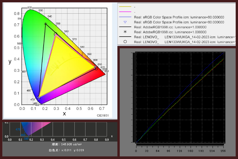 Yoga 6 Gen 8 13.3型(AMD)のディスプレイ：光沢感のある16:9液晶 1920×1080