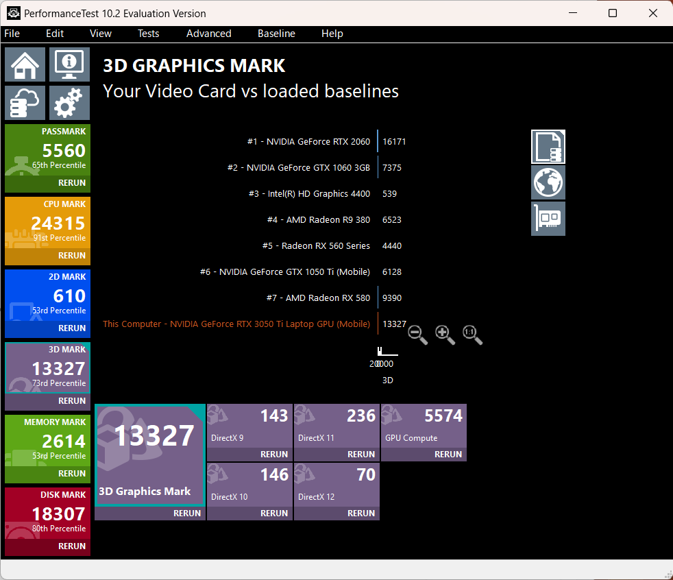 「IdeaPad Gaming 370 (16型 AMD)」Ryzen 7 6800H搭載機の3D Graphics Mark