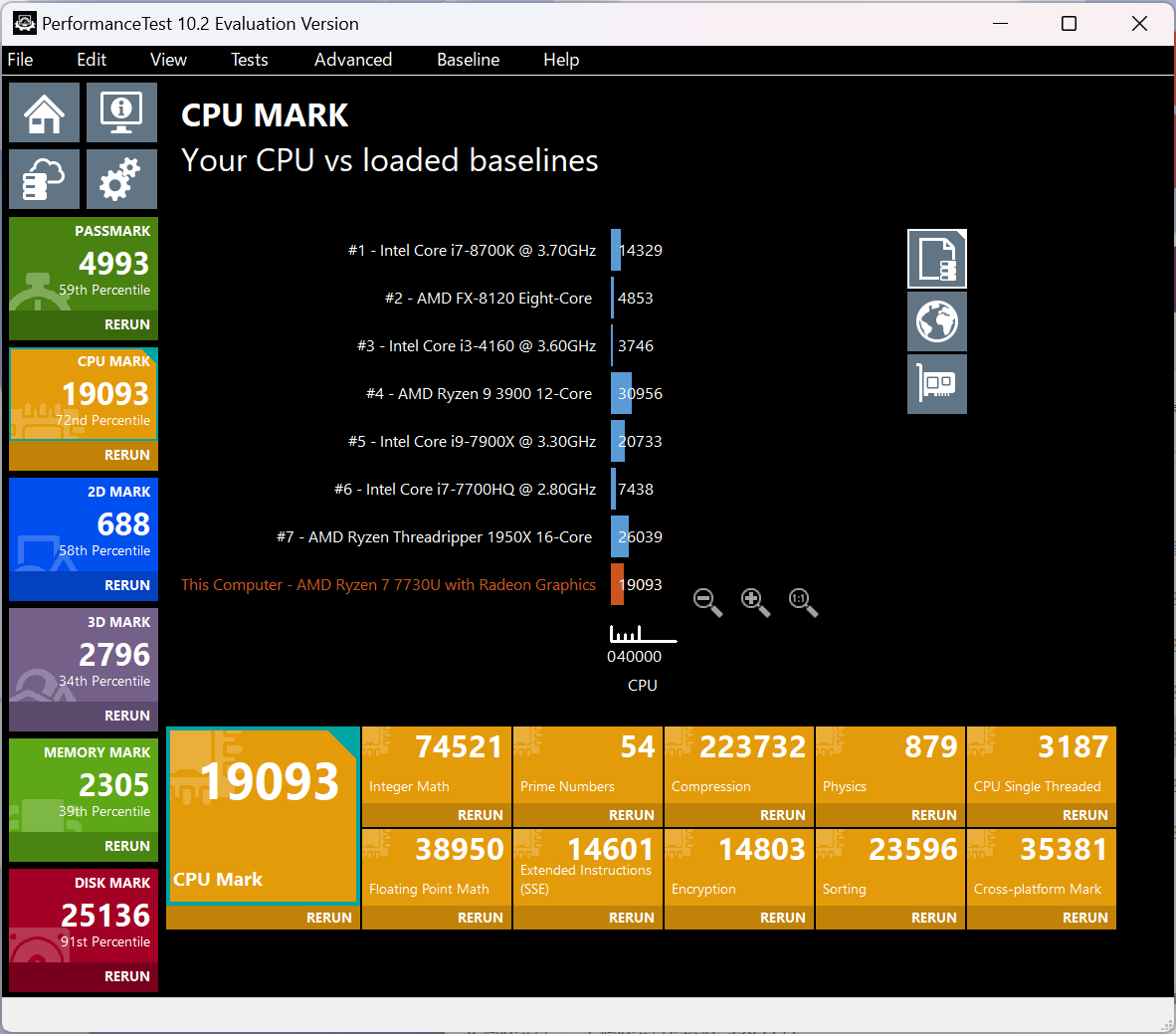 「Yoga 6 Gen 8 13.3型(AMD)」Ryzen 7 7730U搭載機のCPU Mark