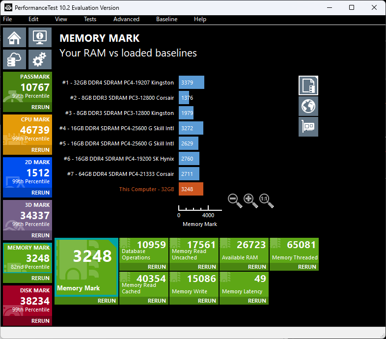 「OMEN 40L Desktop（2023）」Core i7-13700K搭載機のMemory Mark