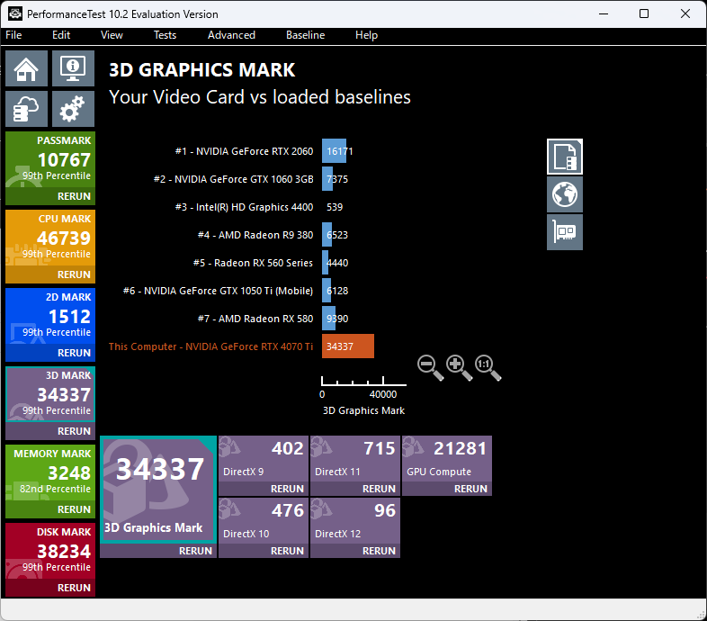 「OMEN 40L Desktop（2023）」Core i7-13700K搭載機の3D Graphics Mark