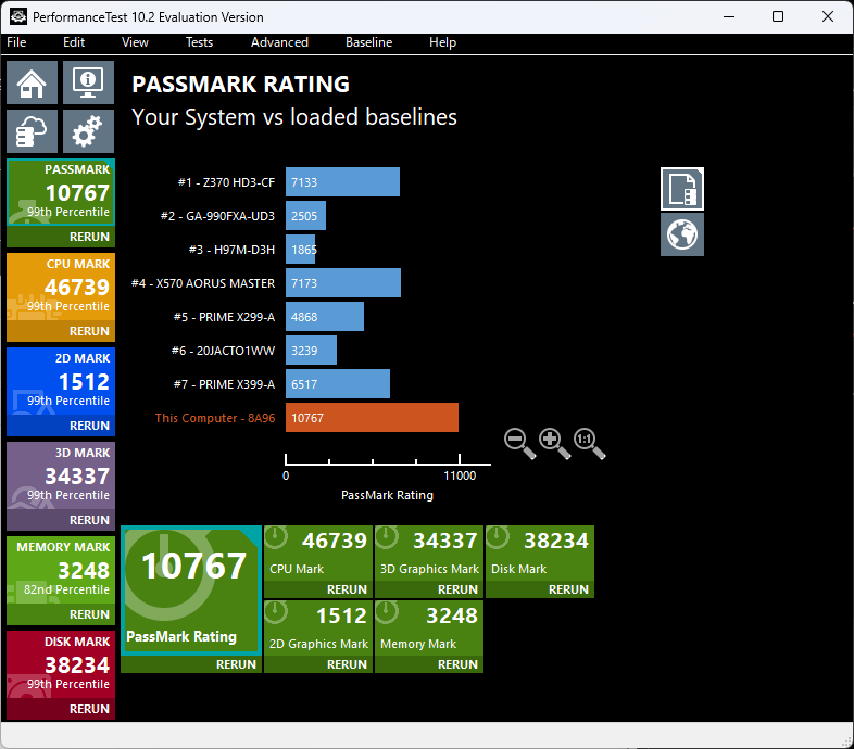 「OMEN 40L Desktop（2023）」Core i7-13700K搭載機のPassMark Rating