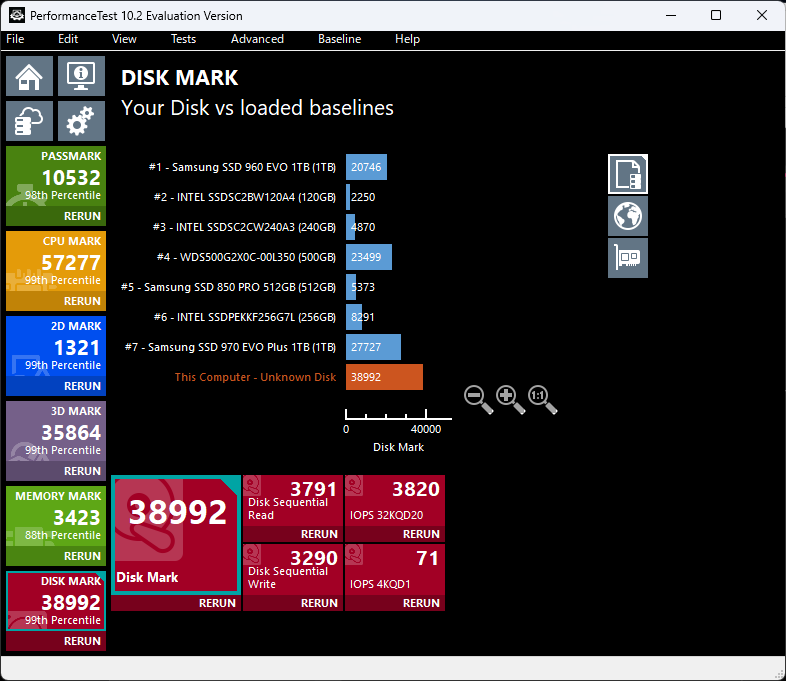 「OMEN 45L Desktop（2023）」Core i9-13900K搭載機のDisk Mark