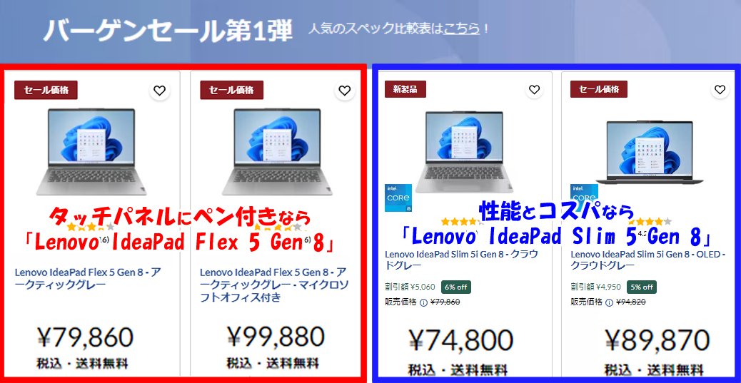 Lenovoで最も売れている上位6機種の値段と納期（2022.01下旬