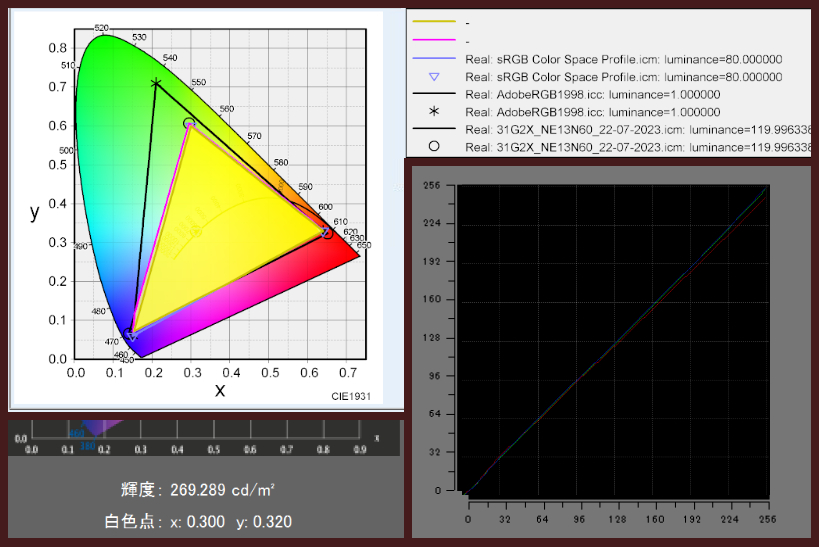「Inspiron 13（5330）」の液晶パネル「31G2X NE13N60」：Color ACの色度図、i1Display Proによる輝度測定、LUT表示