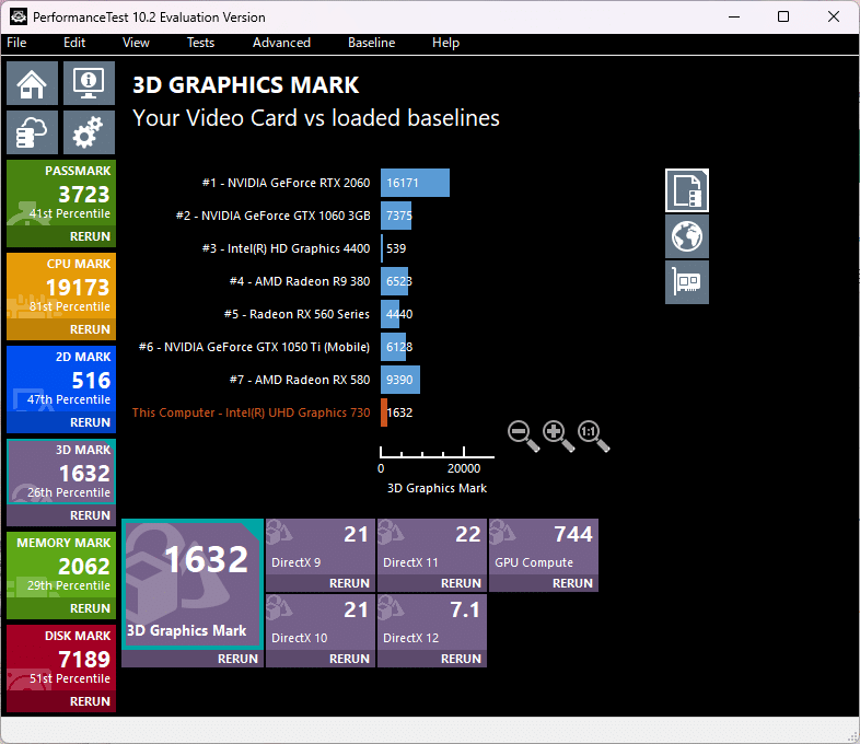 『Inspiron Small Desktop 3030』3DMark-Core i5-14400 