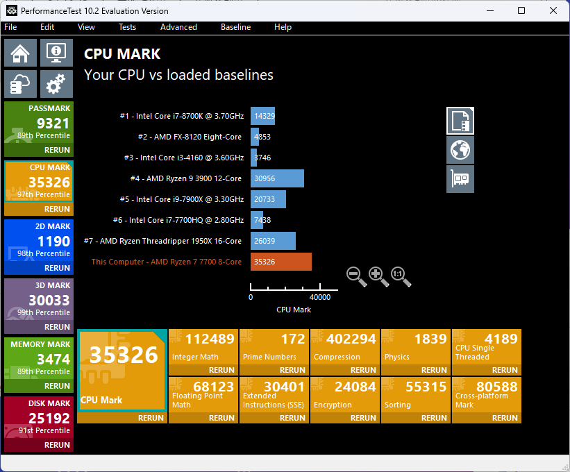 Ryzen 7 7700  の CPU Mark