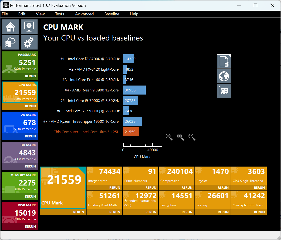 『dynabook RZ/MX（2024）』Core Ultra 5 125H のCPU Mark