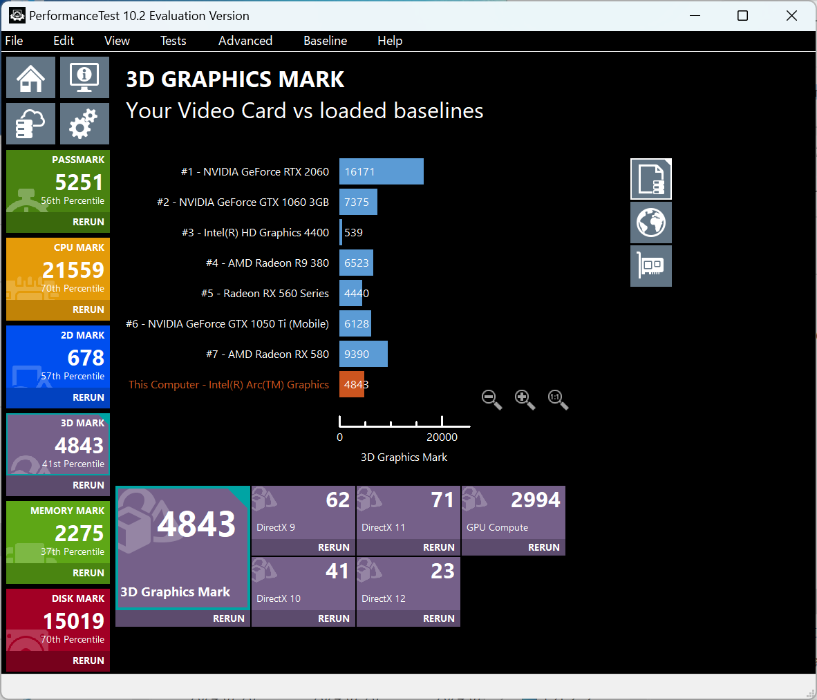 『dynabook RZ/MX（2024）』Core Ultra 5 125H の3D Mark