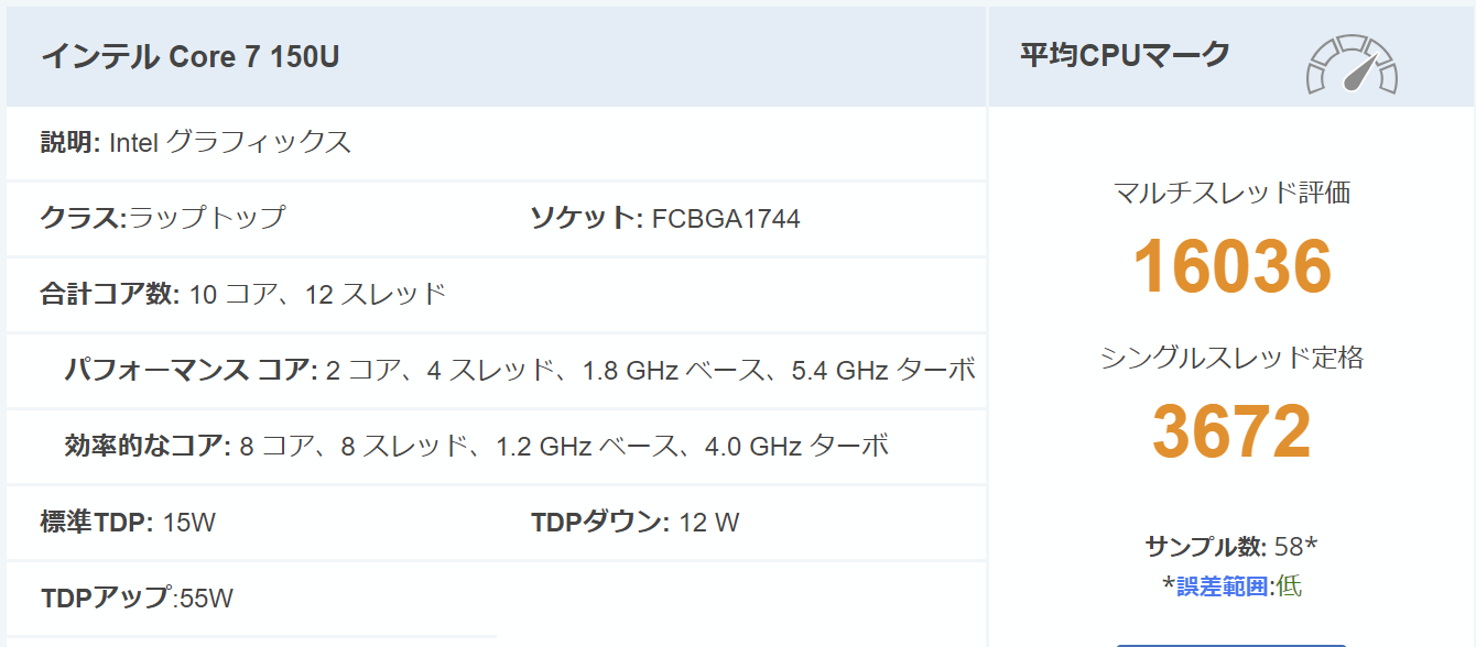 Core Ultra 7 150U のPassMark