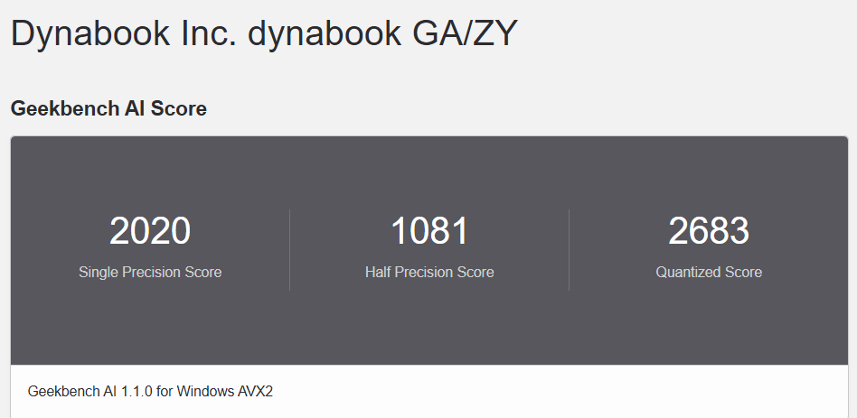 dynabook GAZY グラフ-Geekbench AI-CPU